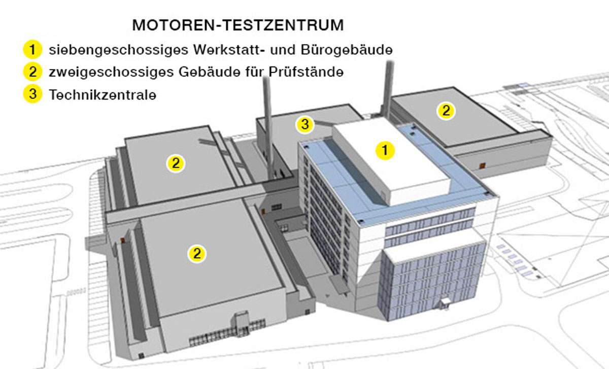 Grafische Darstellung des Motoren-Testzentrums