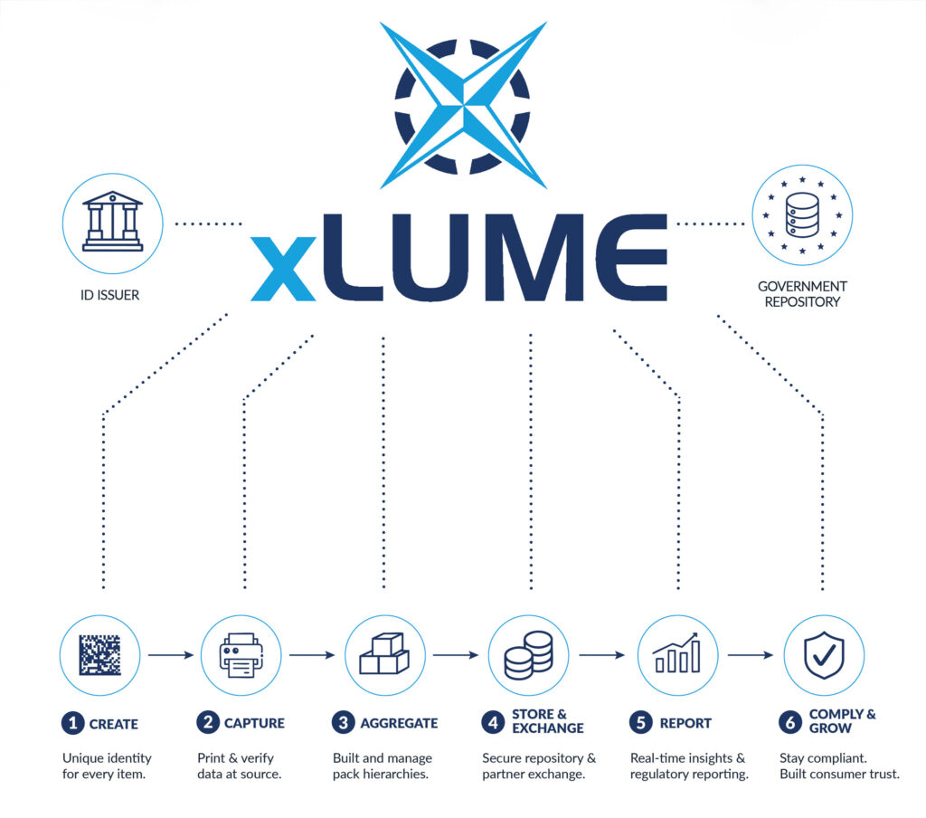 xLUME track and trace